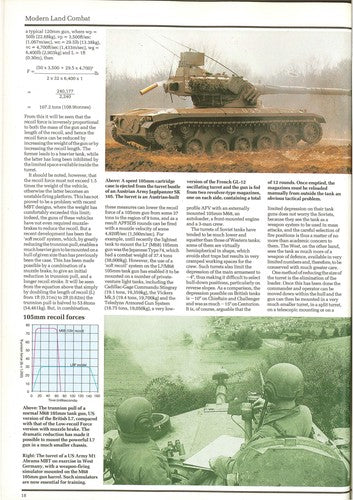 Modern Land Combat